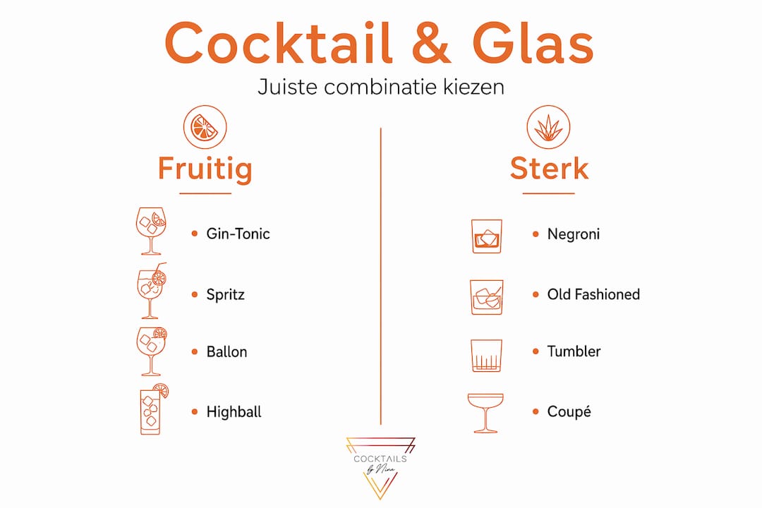 Overzichtelijke infographic met verschillende cocktails en de glazen waarin je ze het beste serveert