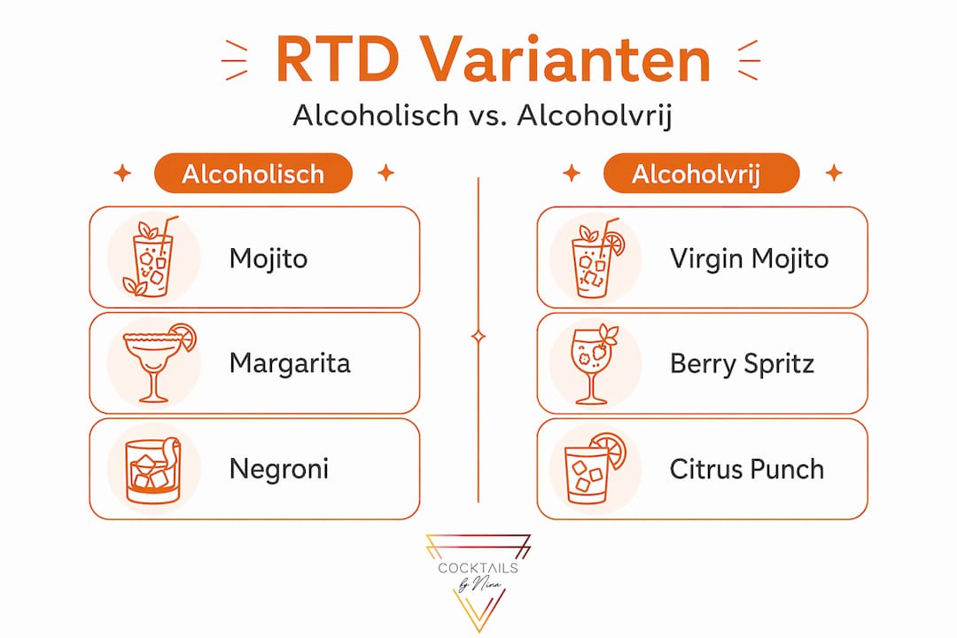 Infographic: alcoholische vs. alcoholvrije kant-en-klare cocktails in beeld