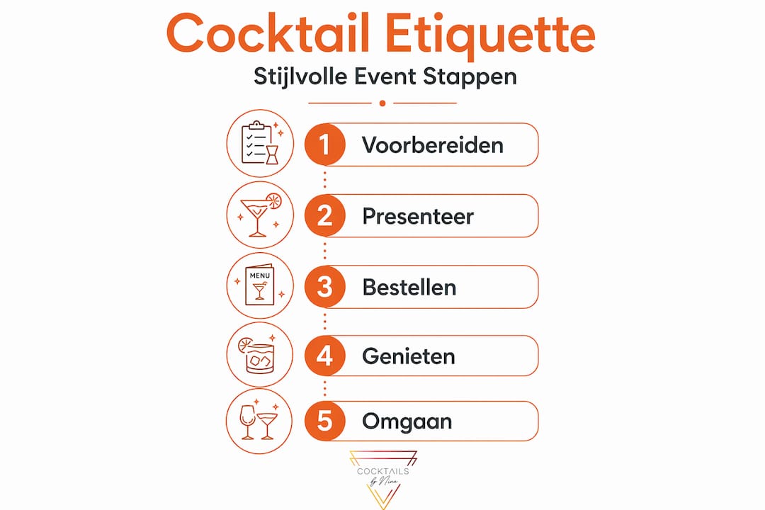 Infographic: zo gedraag je je op een cocktail-evenement – de belangrijkste etiquette-stappen op een rij