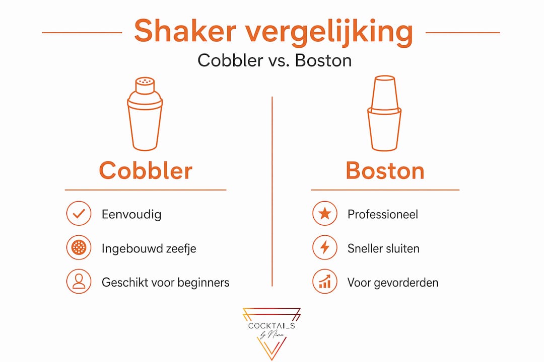 Infographic: de verschillen tussen een cobbler shaker en een Boston shaker op een rijtje