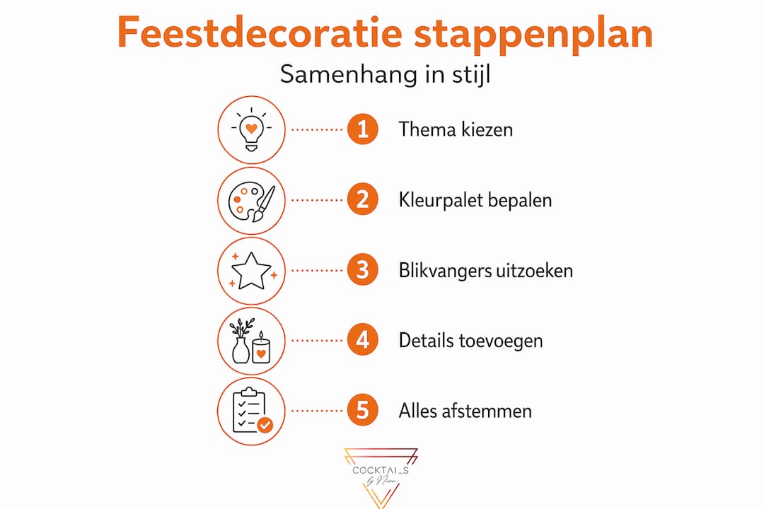 Overzicht: zo creëer je een feestelijke en samenhangende decoratie stap voor stap