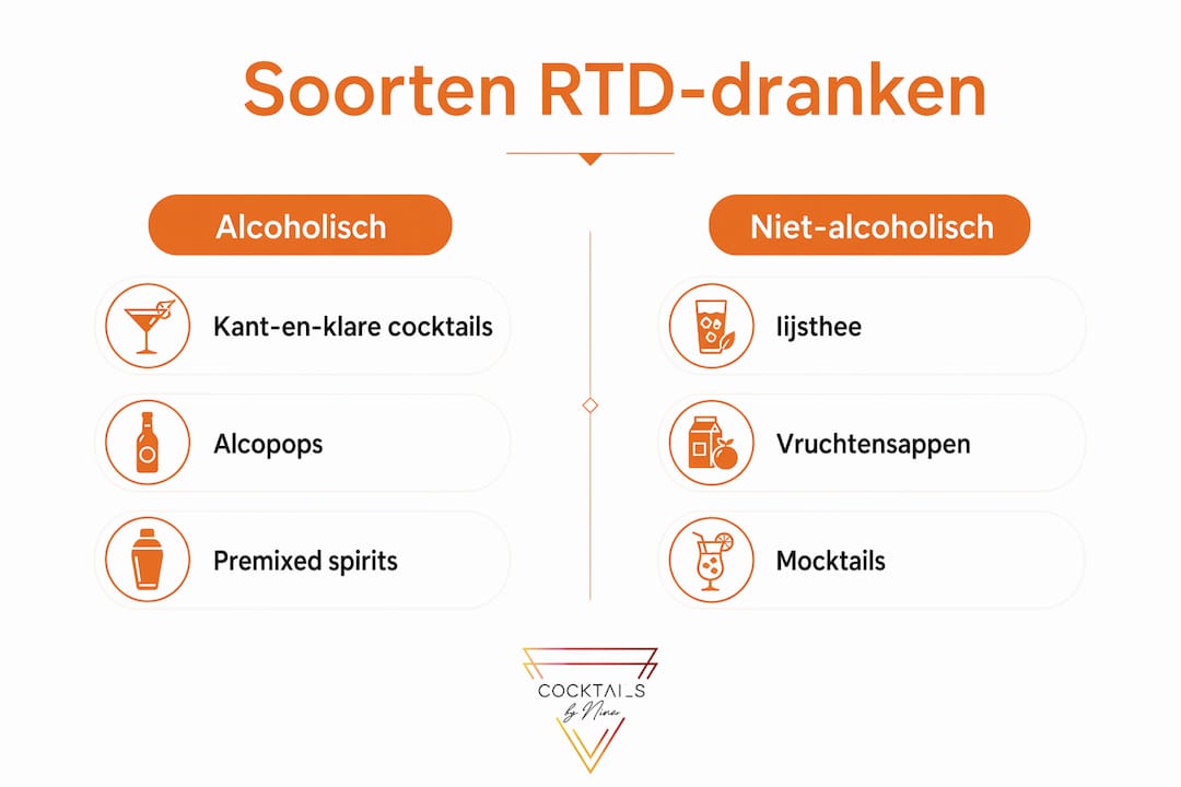 Overzicht van verschillende soorten kant-en-klare dranken