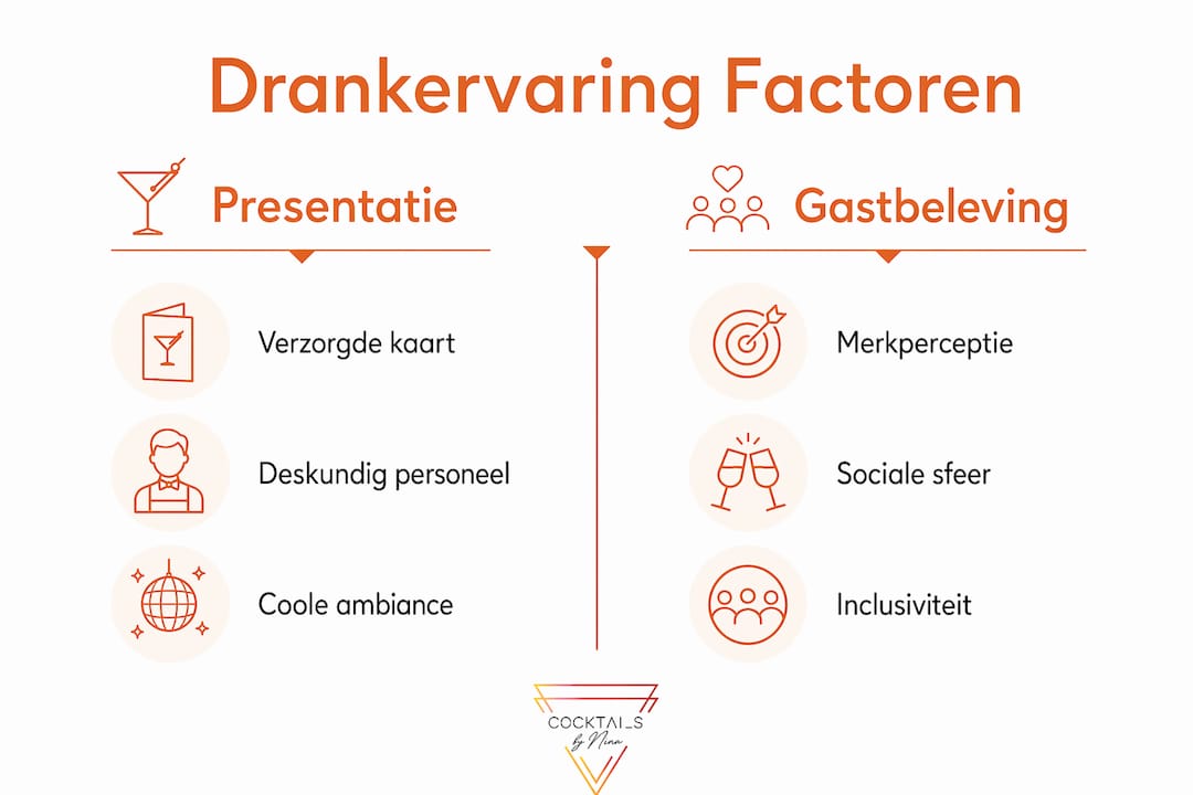 Overzicht: welke factoren bepalen de drankervaring en gastvrijheid in de horeca