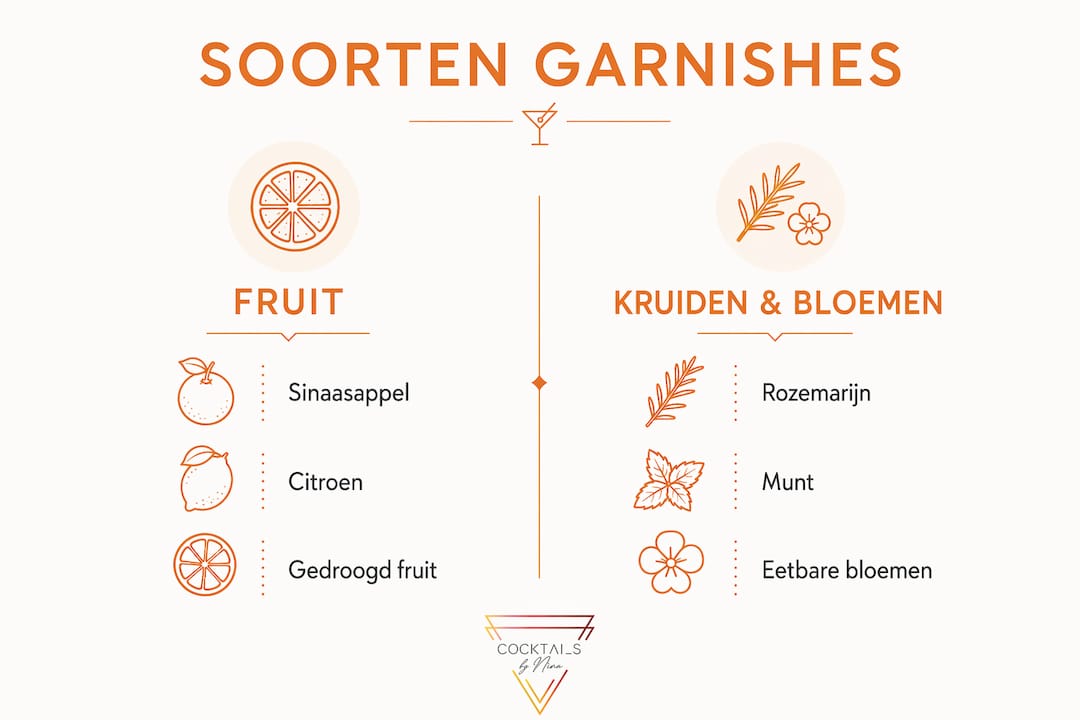 Infographic: allerlei soorten garneringen en hun effecten