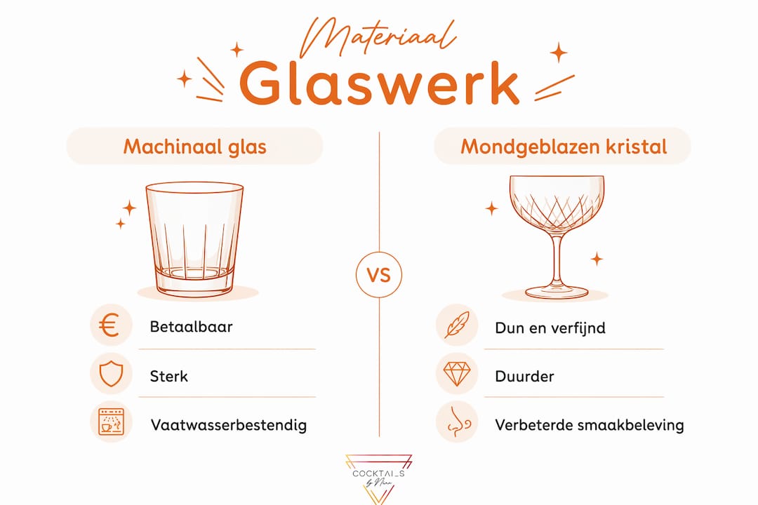 Infographic: Vergelijking van verschillende soorten glaswerk