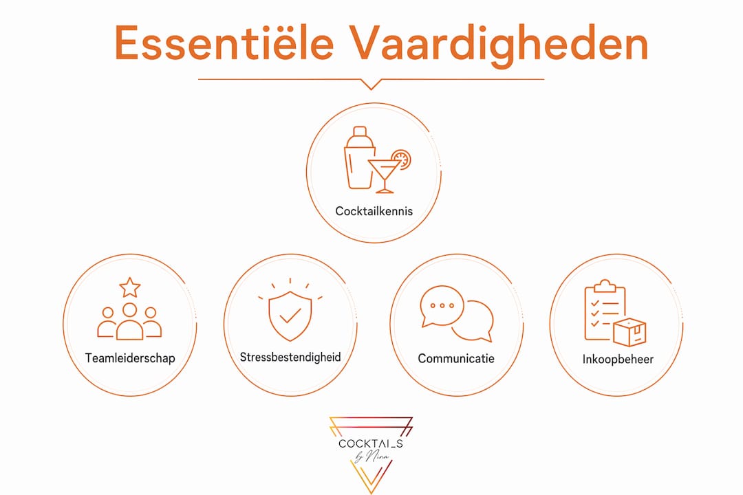 Overzicht: de onmisbare skills van een barchef