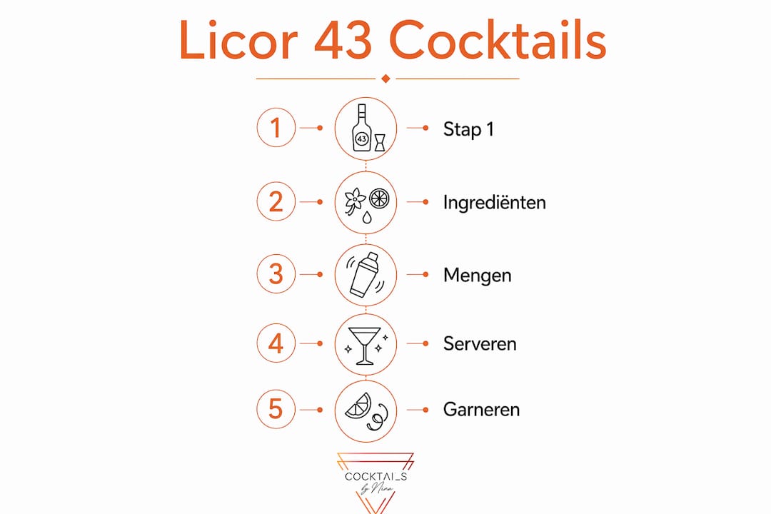 Infographic met de bereidingswijze van klassieke Licor 43-cocktails