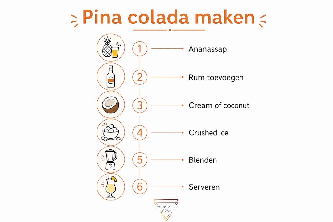 Stap-voor-stap infographic: Zo maak je zelf een heerlijke piña colada