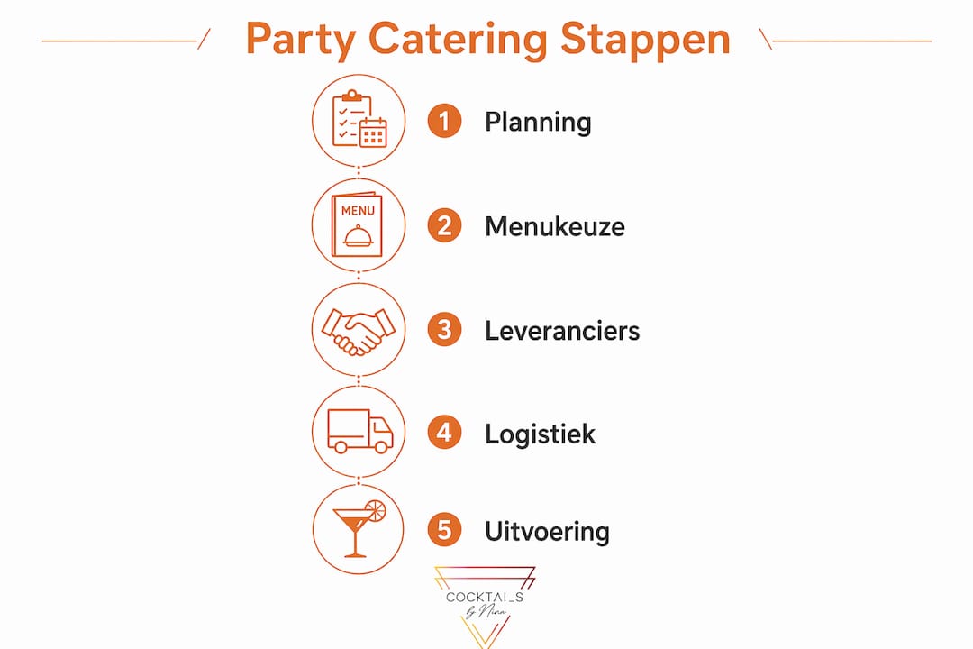 Infographic: zo verloopt het partycatering traject stap voor stap