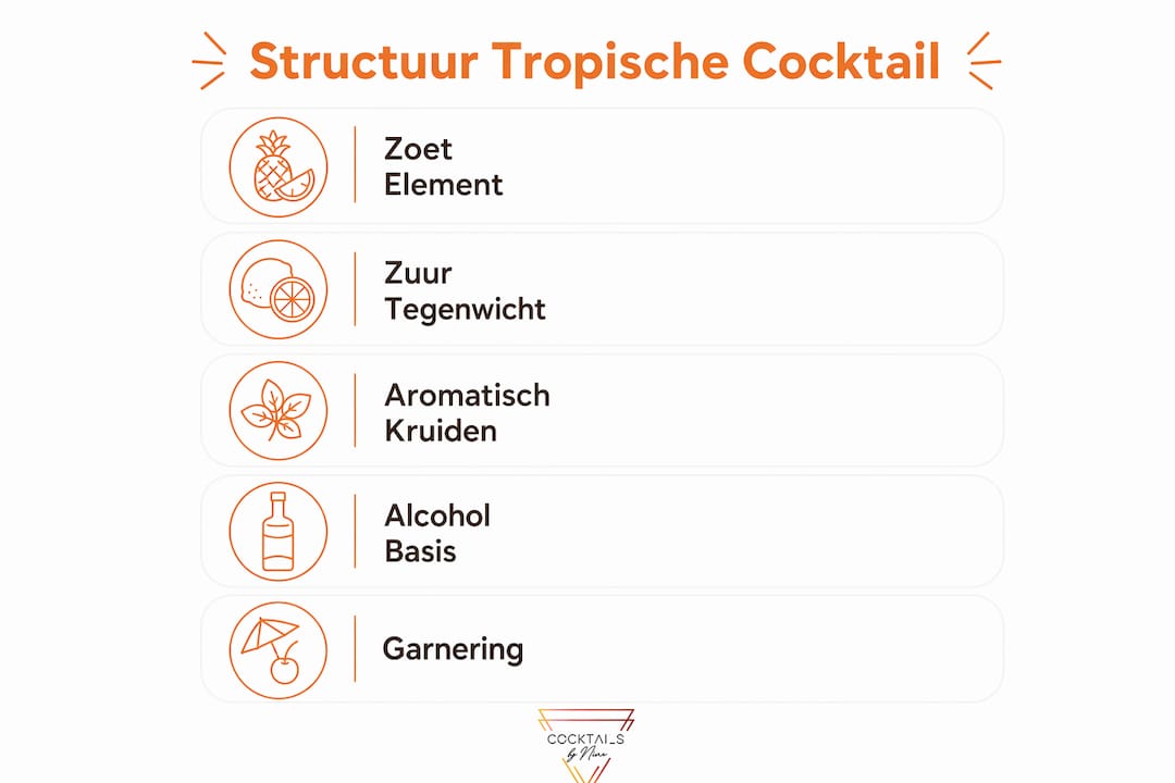 Step-by-step plan: how to make your own tropical cocktail