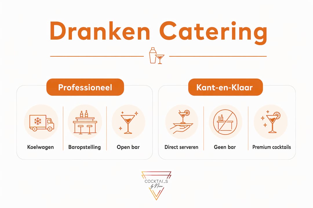 Infographic: an overview of the differences between homemade and ready-made drinks for catering