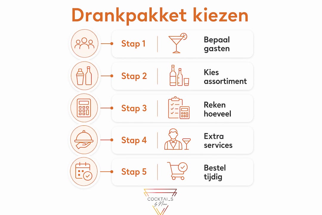 Infographic: how to choose the right drink package for you, step by step