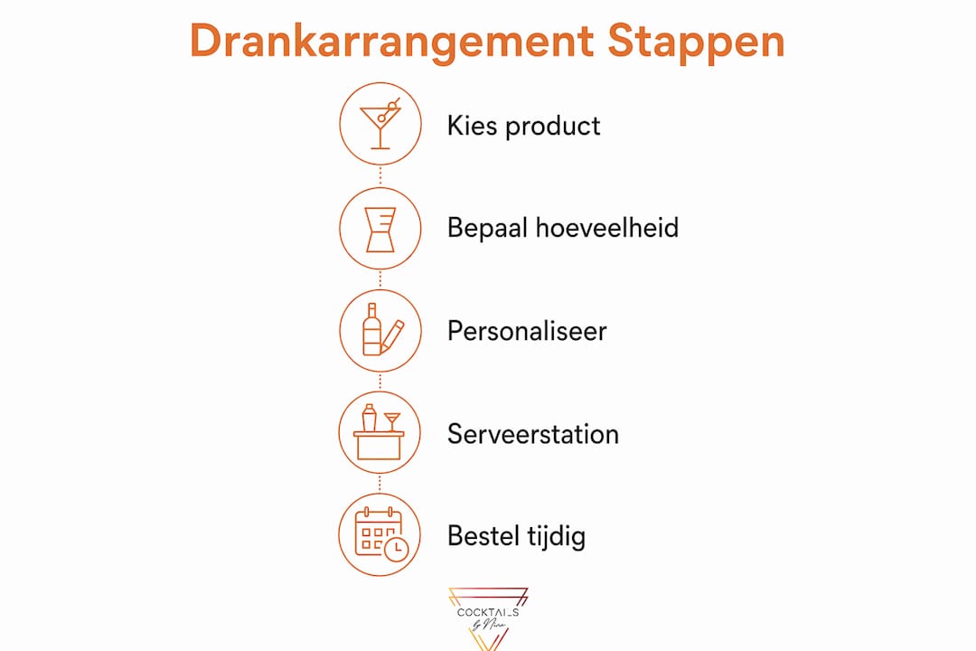 Overzichtelijke infographic: zo stel je stap voor stap een drankarrangement samen
