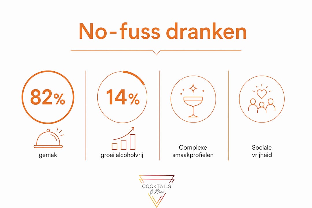 Infographic met belangrijkste cijfers en inzichten over makkelijke drankjes