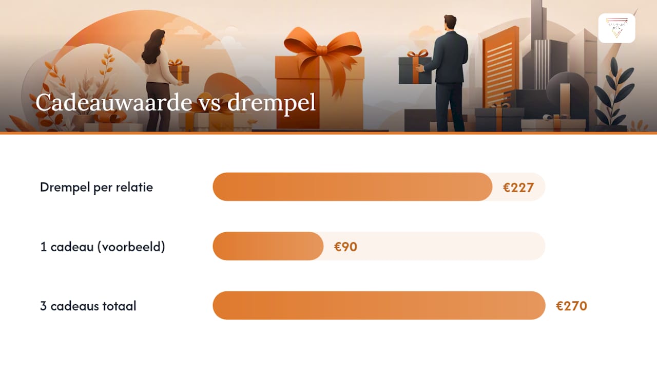 Do's en don'ts bij persoonlijke en zakelijke cadeaus — overview diagram