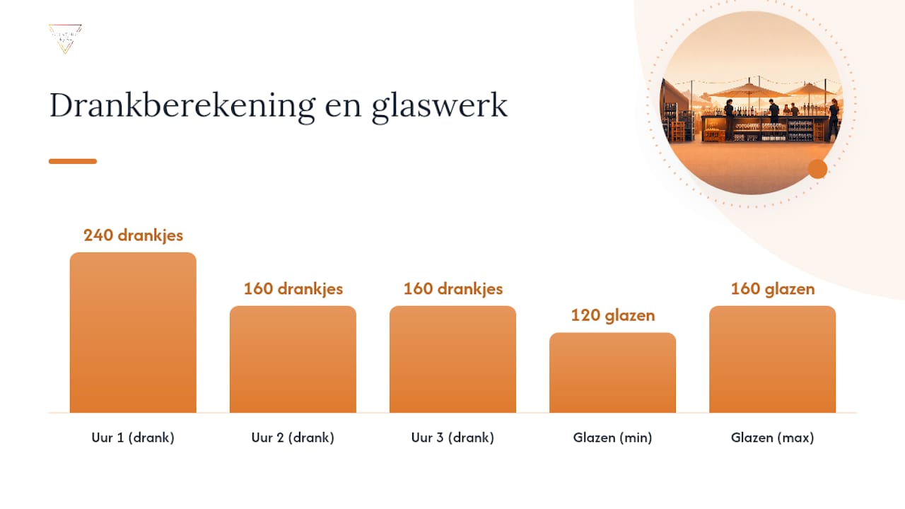 Schema voor het berekenen van de benodigde hoeveelheid drank en glaswerk