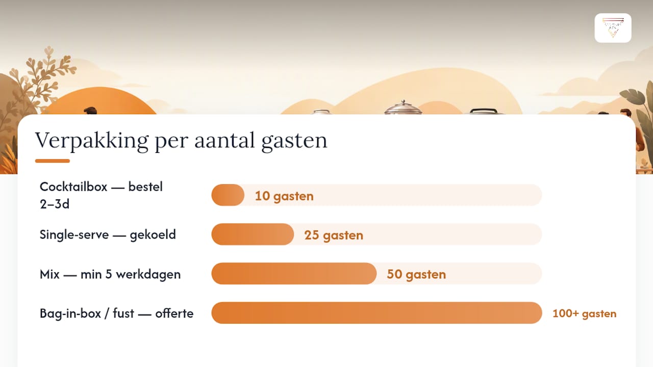 Infographie : quelle boisson à service rapide convient au nombre d'invités ?