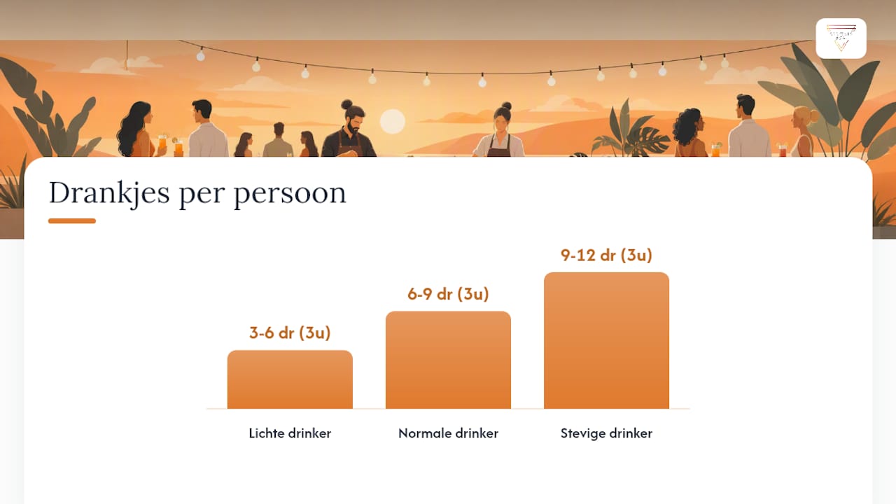 Overzicht van het cocktailgebruik per type drinker