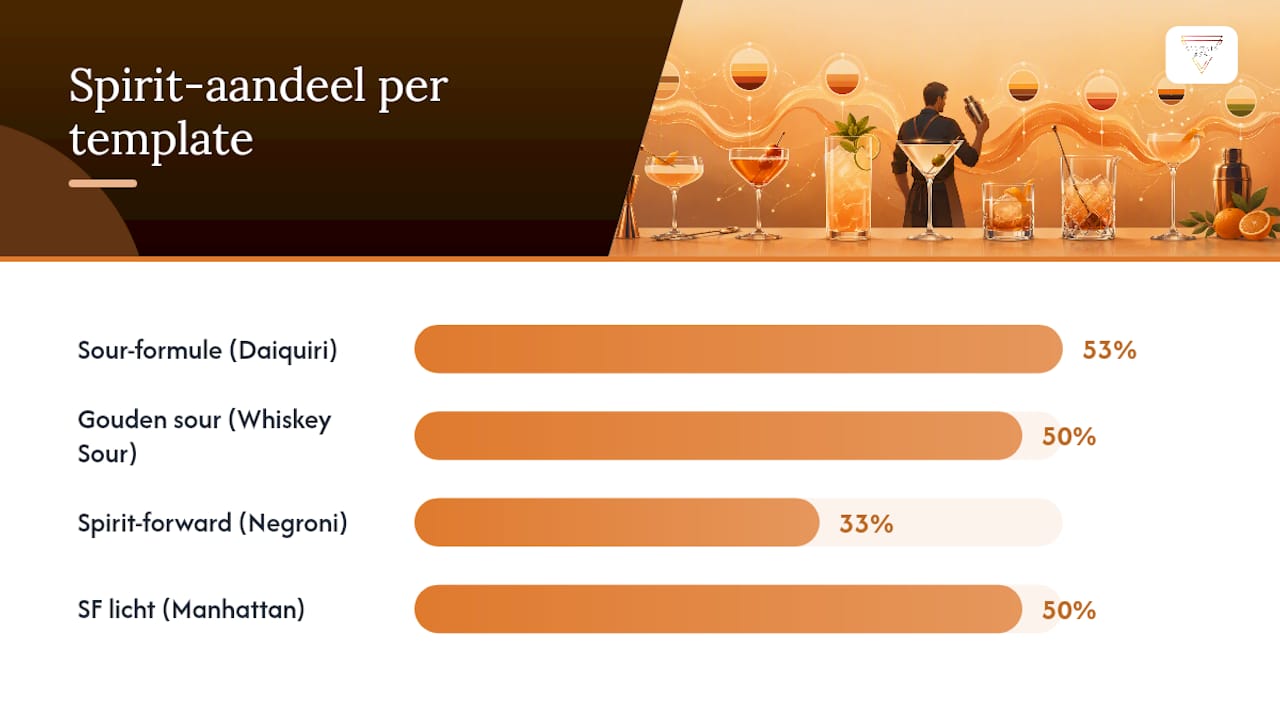 Overzicht van verhoudingen voor cocktails met praktische voorbeelden
