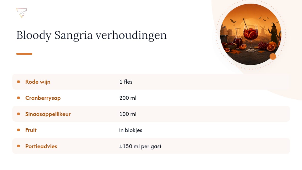 Ingrediënten voor Bloody Sangria en porties per persoon