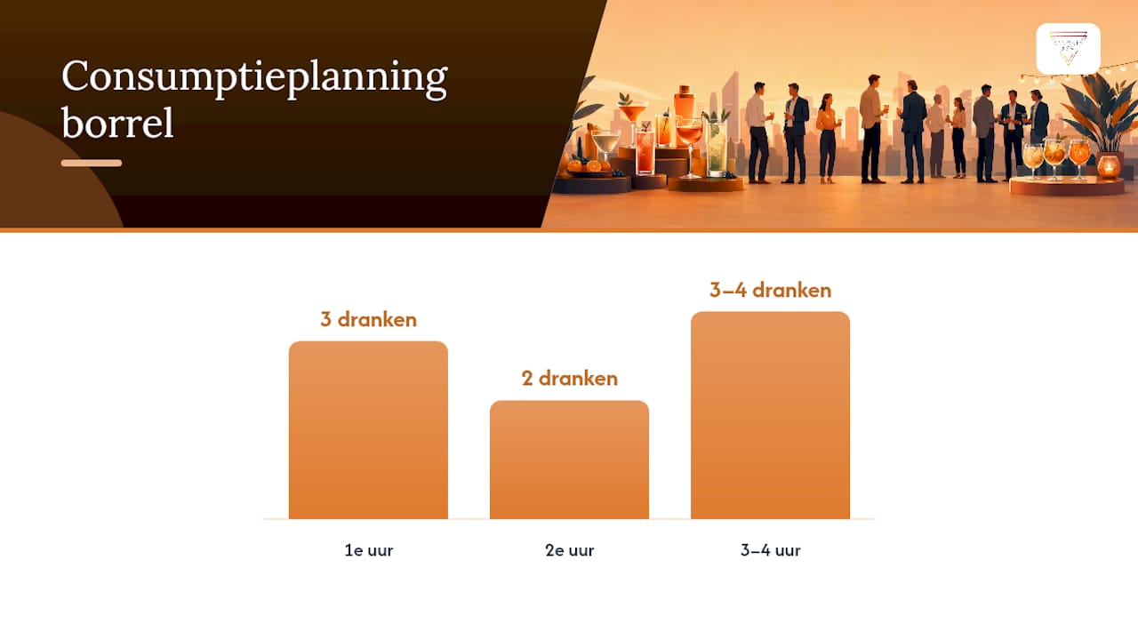 Uur-voor-uur consumptieplanning voor de kantoorborrel