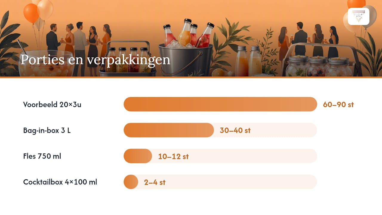 Calcul du nombre de cocktails par invité par heure