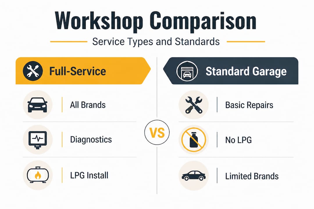 Infographic comparing auto workshop service types