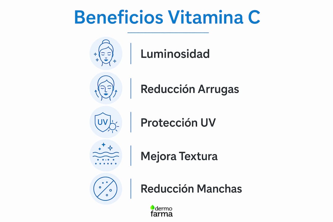 Infografía: descubre los principales beneficios de la vitamina C para tu piel