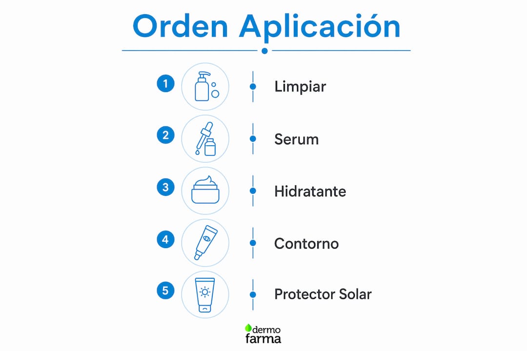 Infografía: ¿En qué orden aplicar las cremas en tu rutina de cuidado facial?