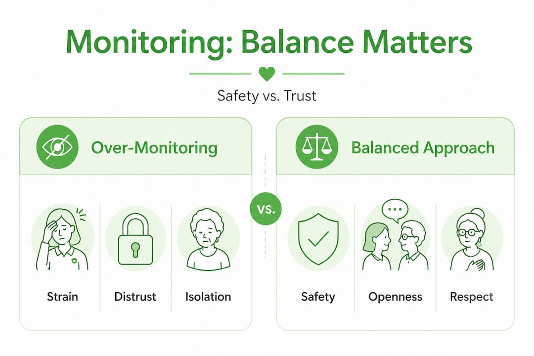 Infographic comparing over-monitoring and balanced approach benefits