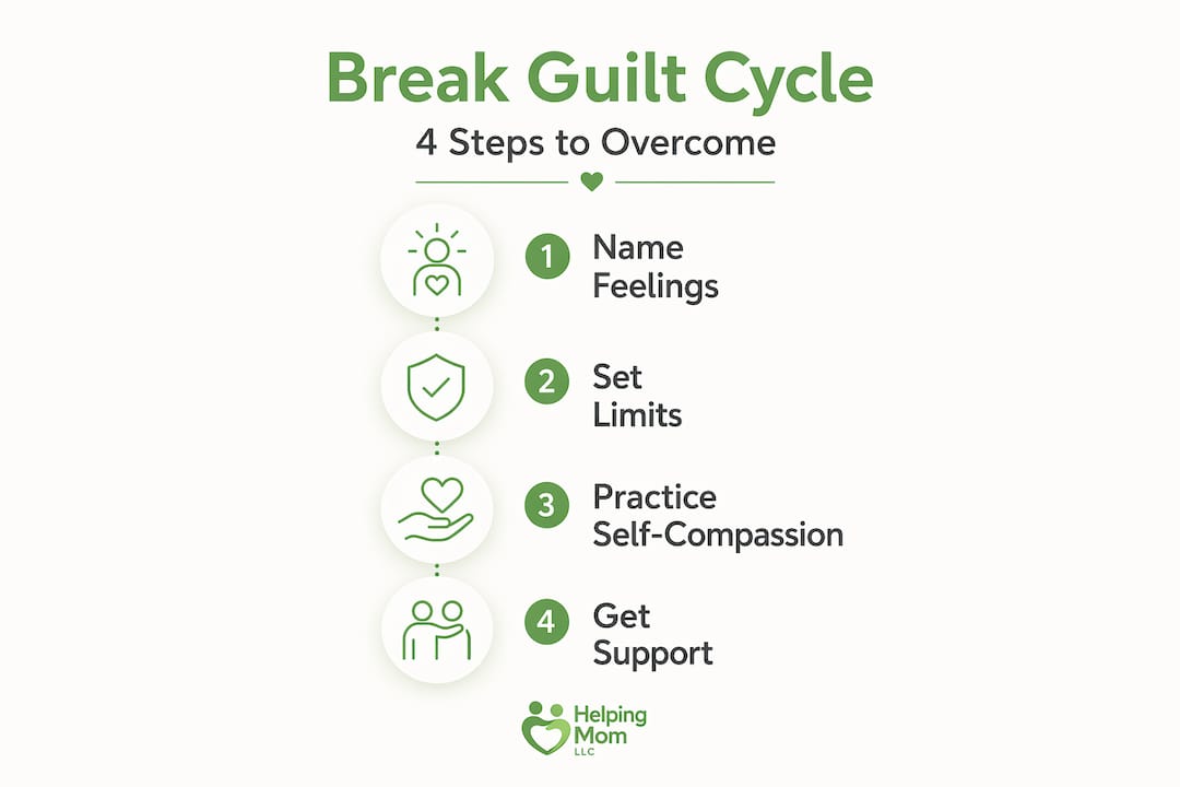Infographic showing steps to overcome caregiver guilt