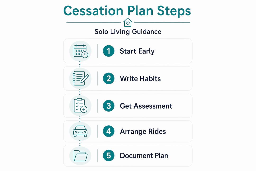 Infographic showing five steps of cessation plan