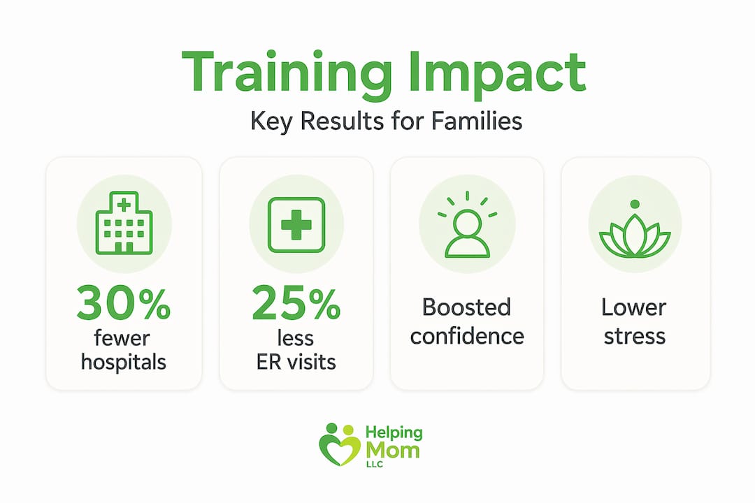 Infographic with training results and key benefit stats