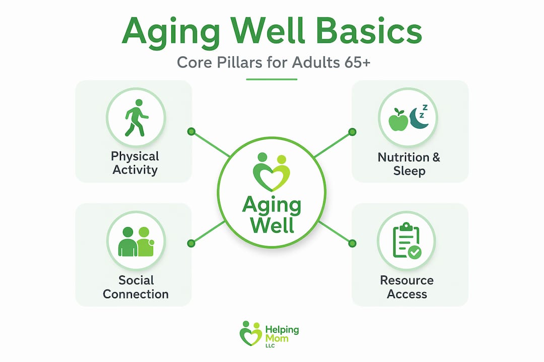 Infographic shows four key pillars of aging well