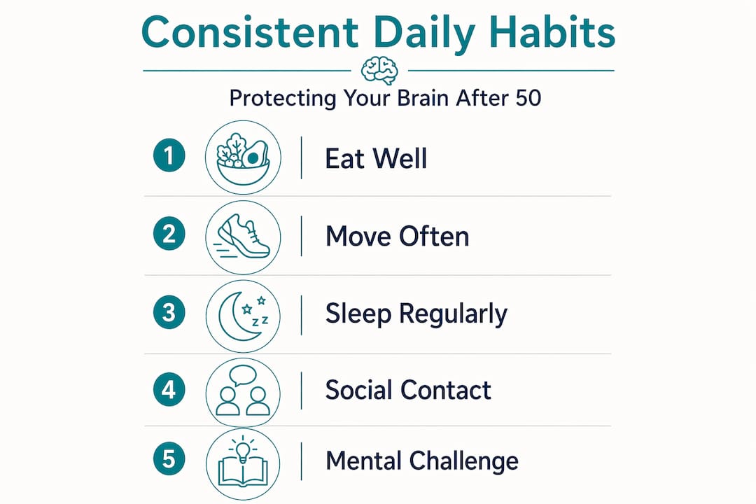 Infographic showing consistent daily habits for brain health