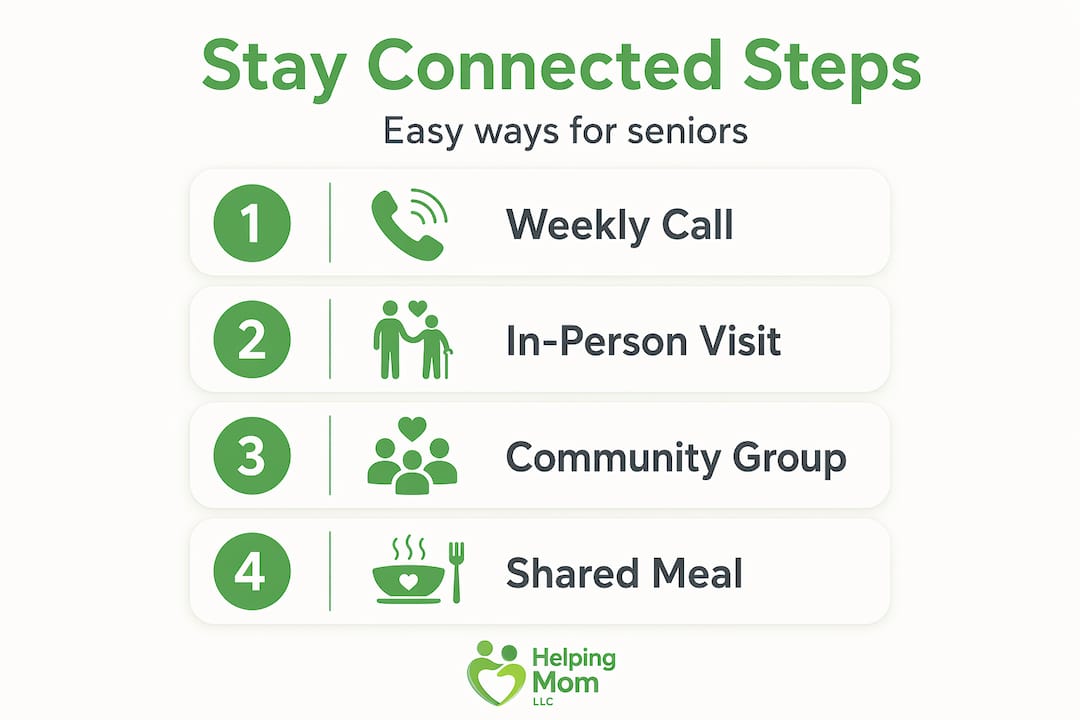 Infographic showing steps for senior connection