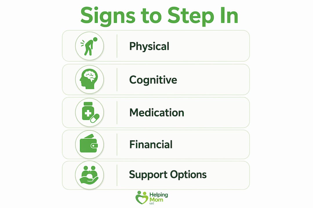 Infographic illustrating key signs for intervention
