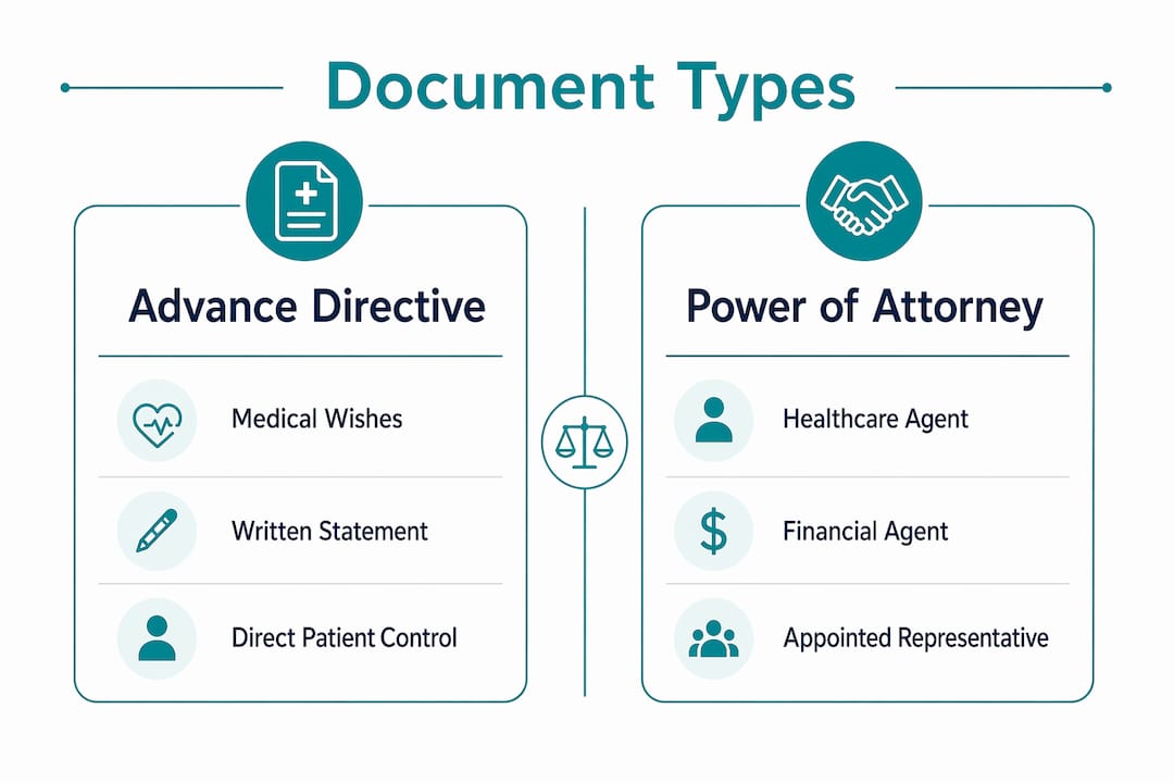 Infographic comparing advance directives and powers of attorney