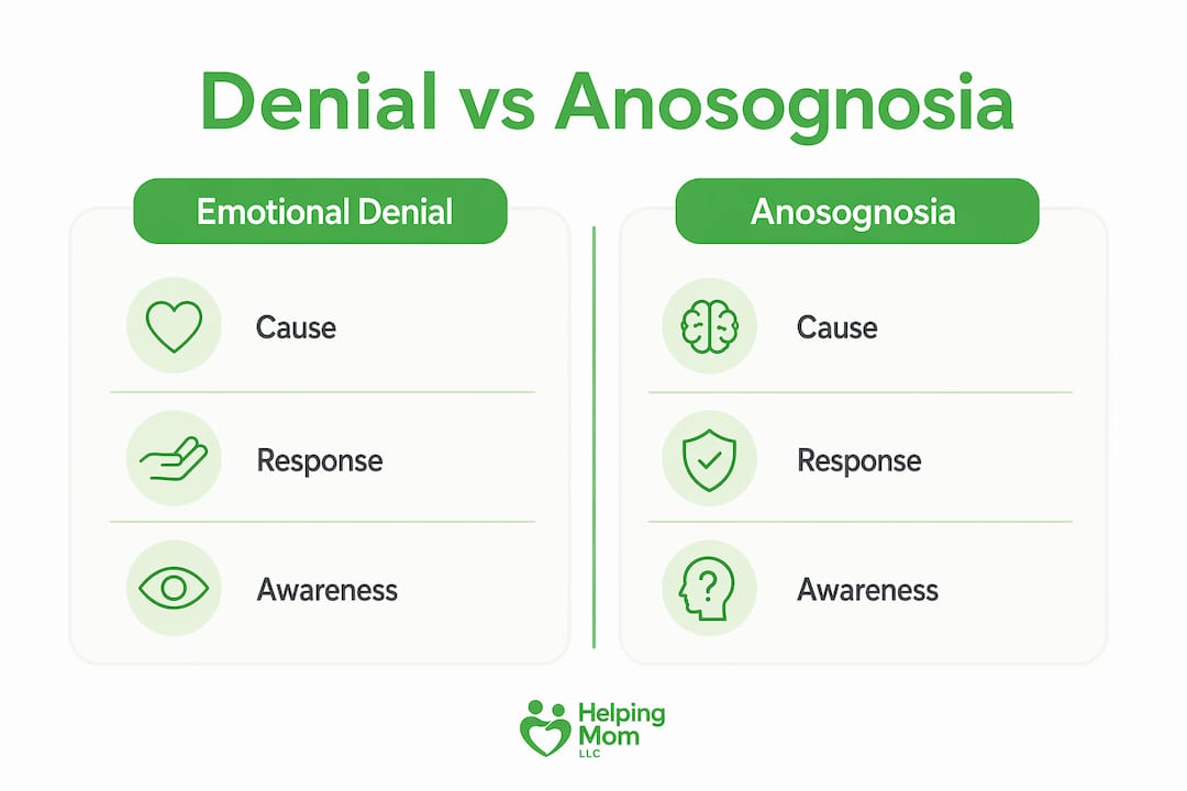 Infographic comparing denial and anosognosia