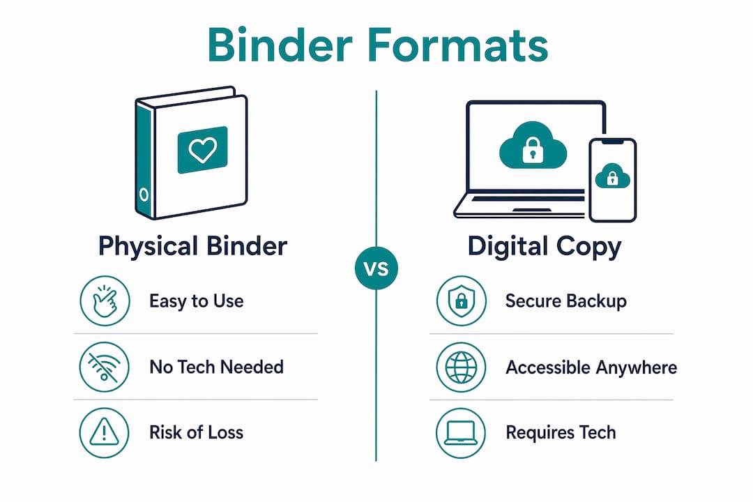 Infographic comparing physical and digital solo aging binders