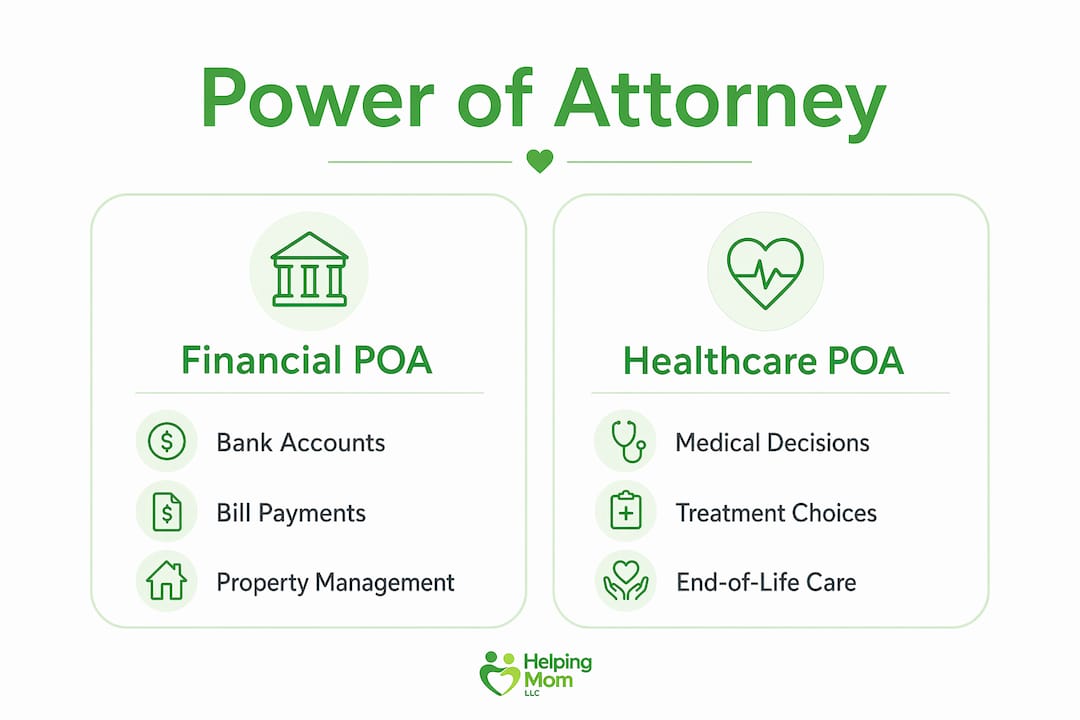 Infographic comparing financial and healthcare power of attorney types