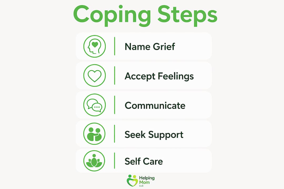 Infographic illustrating five coping steps for grief