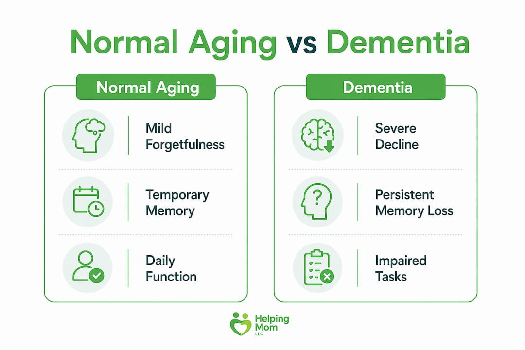 Infographic comparing normal aging and dementia symptoms