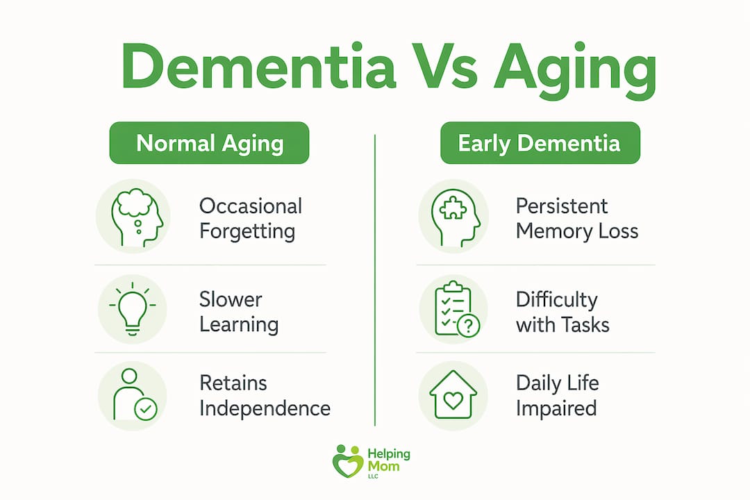 Infographic comparing dementia and normal aging signs