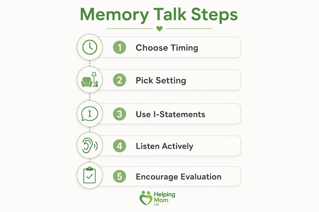 Infographic showing steps for talking to a parent about memory loss