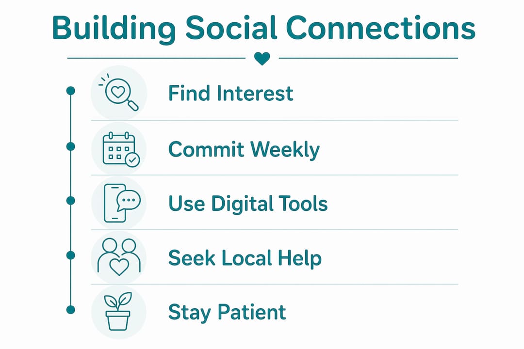 Infographic showing 5 steps to build social connections for seniors