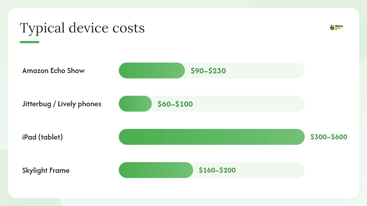 Feature comparison chart of communication tools