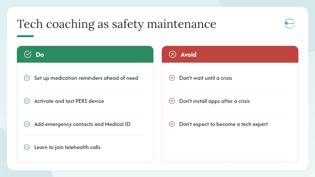 Why tech coaching is a quiet form of safety planning — overview diagram