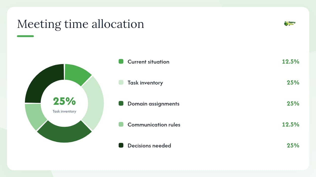 How do you run a family meeting that actually produces commitments? — overview diagram