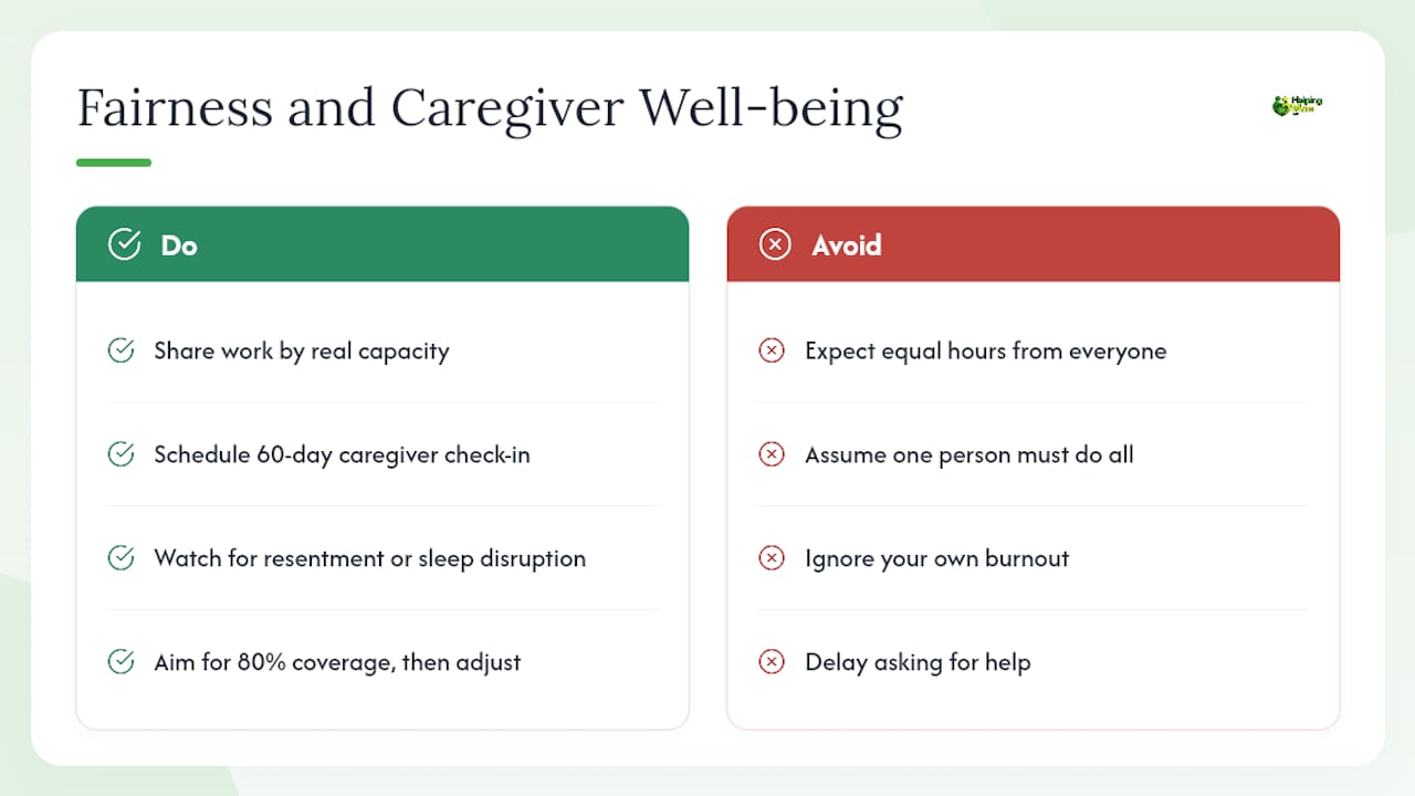 The part most caregiving guides leave out — overview diagram
